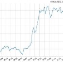 (주)진서기업 국민일보