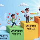 [완벽한 DX 가이드] 빅데이터 분석을 위한 SQL 활용 | [2026 국비지원] 데이터 분석 부트캠프 : '이것' 모르면 90%가 광탈하는 취업 합격 전략 TOP3