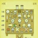 제사상의 의미 이미지