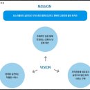 천주의성요한의원 | [천주의 성 요한 의료봉사 수도회] 사회복지의 실천현장