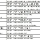 ㈜참신렌트카여행사 이미지