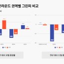 그린피