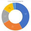 난곡동-42 이미지