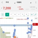 디와이텔레콤 이미지