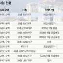 가로건축개발(주)
