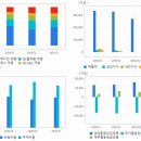 유니로얄케미칼코리아 유한회사 | 석유 관련주 TOP16 | 정유, LPG, 아스팔트, 유통