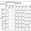 남풍세 IC 개통 이미지