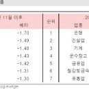 동양유통