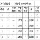 토리유 이미지