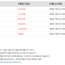 보장클리닉