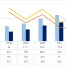 폴란드 공기청정기 시장동향 폴란드 KOTRA 2023/06/16 이미지