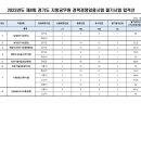 (합격선) 2023년 제4회 경기도 지방공무원 경력경쟁임용시험 필기시험 합격선 이미지