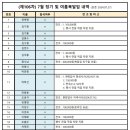 [제106차] 산악부 2024년 07월 27일 토요일 여름 복달임 정산 내역 (명월촌:강원도 춘천시 서면) 이미지