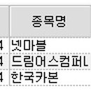 (주)아이엠코리아컴퍼니
