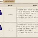 빕스판교점 이미지