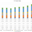 서진테크