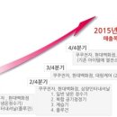 (주)동연 이미지