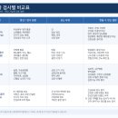 성북탑내과의원 네이버블로그