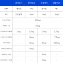 호랑이약국 이미지