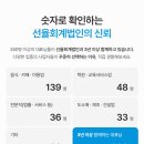 세무법인선율 - 성동구 광나루로 294 | 세무법인선율