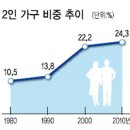 가구를바꾸다