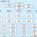 학과소개-특수교육과 이미지