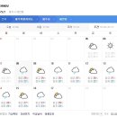 제주도 날씨. 서귀포 날씨. 한라산 날씨 7월 8일(월)~18일(목) 이미지