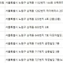 박규희산부인과의원 이미지