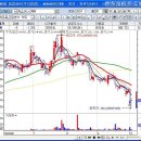 M&M 소프트 이미지