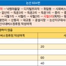 신당2리 이미지