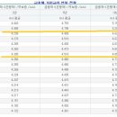 광교U-타워부동산공인중개사사무소 이미지