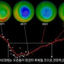 최근 오존층 관련 문제가 안보이는 이유......jpg 이미지