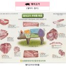향우목장 | &#34;돼지&#34; 부위