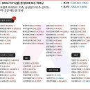 11일 마감정리 / 12일 미장숨고르기 장세/ 바이오,비만당뇨,조선,코인&amp;sto,실적관련주/토모큐브,리가켐...