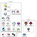 경일상사 | 일본 대학 독학 합격 후기 3 : 대학 서열, 대학군, 국공립 사립 차이