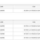 일오삼복권방 네이버블로그