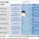 대한안전연합경기중앙본부 이미지
