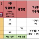성심약국 이미지