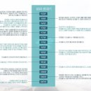 이화헤어스토리
