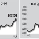 넥상스코리아(주) 이미지
