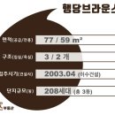 브라운스톤약국 이미지