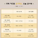 국제더드림 금거래소 | * 대구 북구 칠곡 국제 더드림 금거래소에서 알려드리는 오늘의 금 시세 *