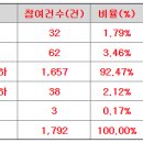 유투바이오 공모가 상단초과 4,400원 이미지