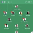 로베르토폼 | ‘센터백 전멸’ 맨유의 기적! 첼시 원정 0-1 격파, 신은 맨유를 택했다