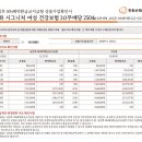 한화시그니처여성건강보험3.0무배당 2504 간병인간병비보험 30대 3만원에 가입한 내후기ㅋㅋ