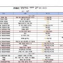 오로라공주 원래결말 이미지