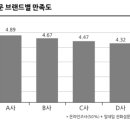 케이퍼스트 이미지