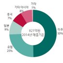 연우글로벌