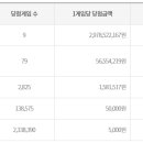 세븐(기장점) 네이버블로그