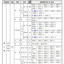 2024년도 제2·3·4회 경상남도 지방공무원 임용시험 시행계획 공고 이미지